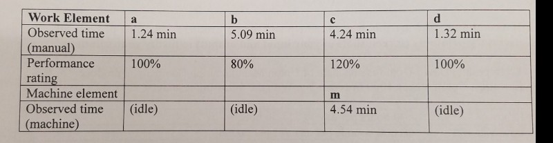 Solved For determining the standard time, the PFD allowance | Chegg.com