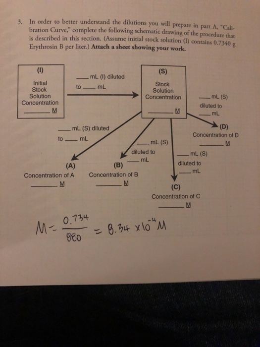 Solved 3. In Order To Better Understand The Dilutions You | Chegg.com