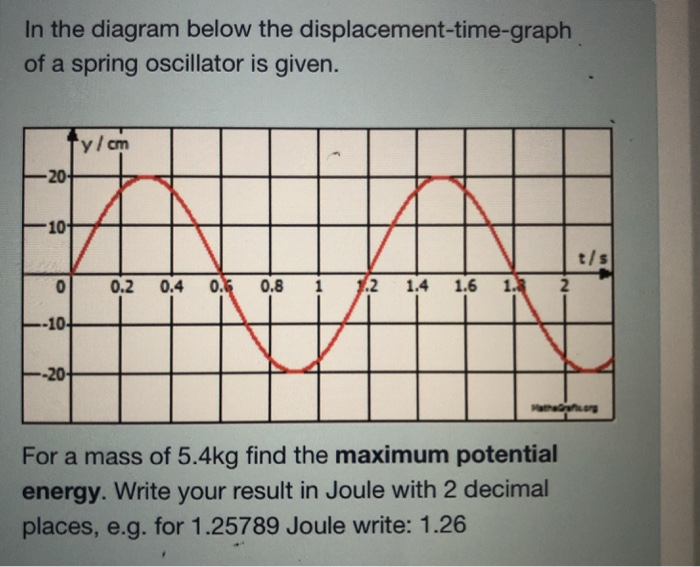 Solved In the diagram below the displacement-time-graph of a | Chegg.com