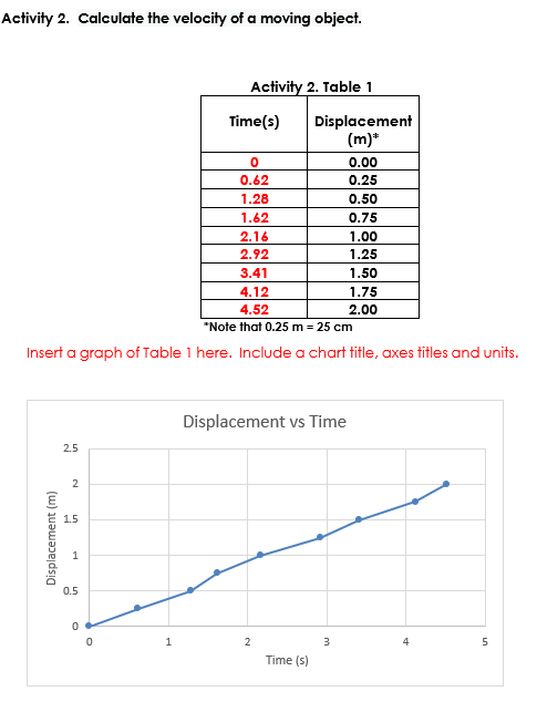 Solved Activity 2. Calculate the velocity of a moving | Chegg.com