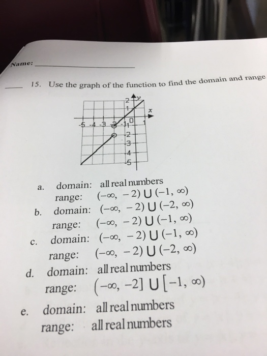 Solved Use the se the graph of the function to find the