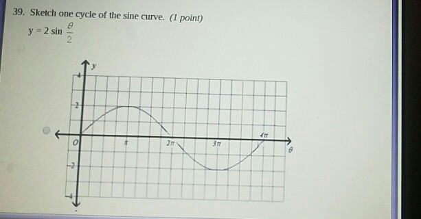 Solved 39. Sketch one cycle of the sine curve. (1 point) y = | Chegg.com