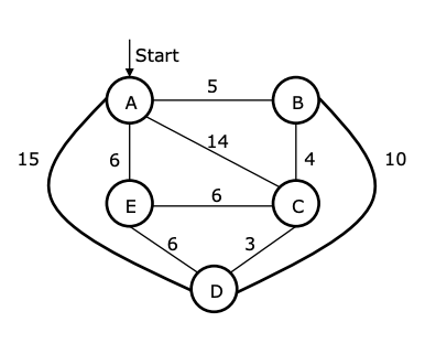 Solved Consider The Following Network. With The Indicated | Chegg.com