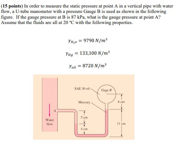 Solved (15 points) In order to measure the static pressure | Chegg.com