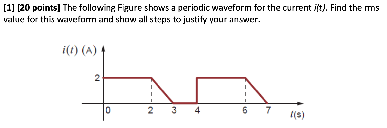 Solved [1] [20 points) The following Figure shows a periodic | Chegg.com