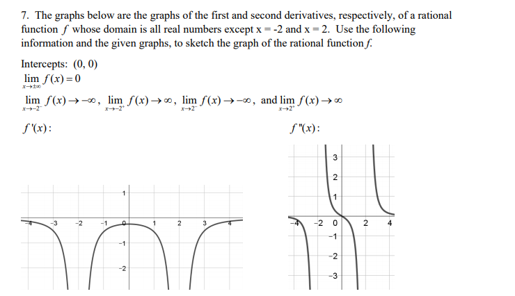 Solved 7. The graphs below are the graphs of the first and | Chegg.com