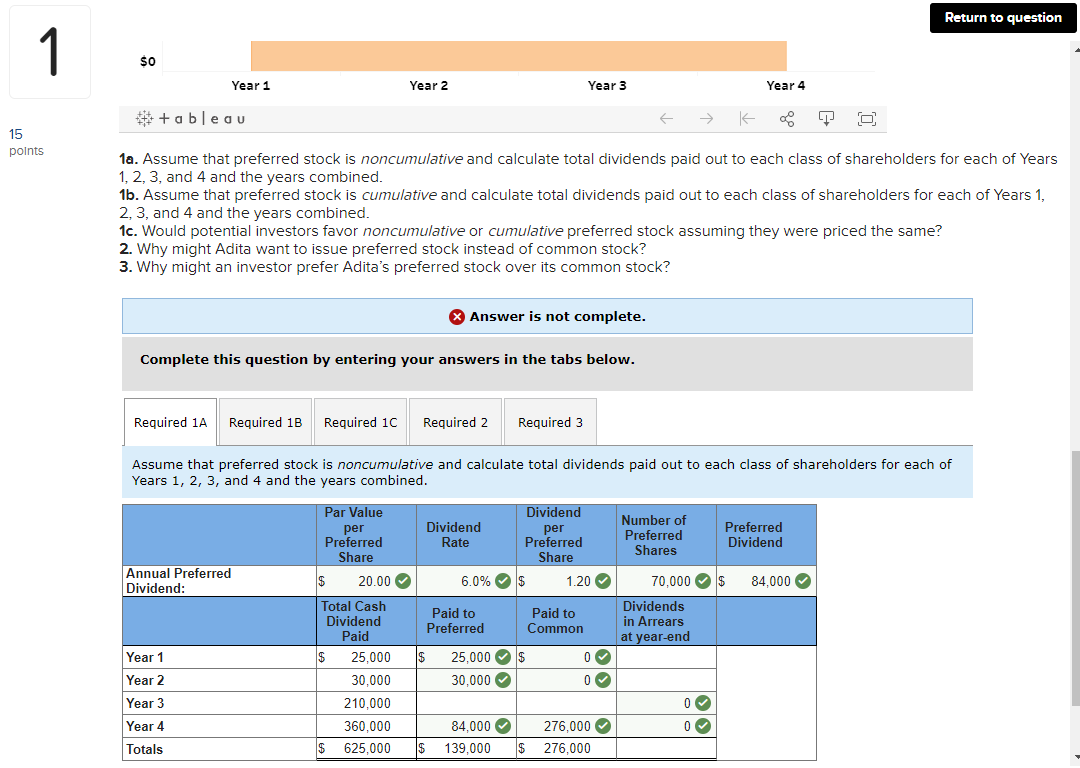 Solved Year 1 Year 1 Year 2 Year 3 Year 4 Common Stock Share