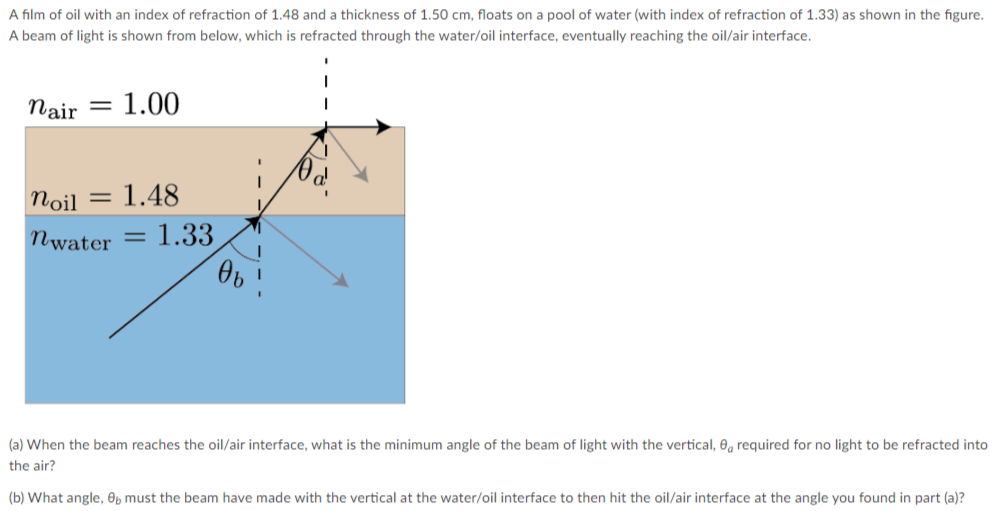 Solved A film of oil with an index of refraction of 1.48 and | Chegg.com