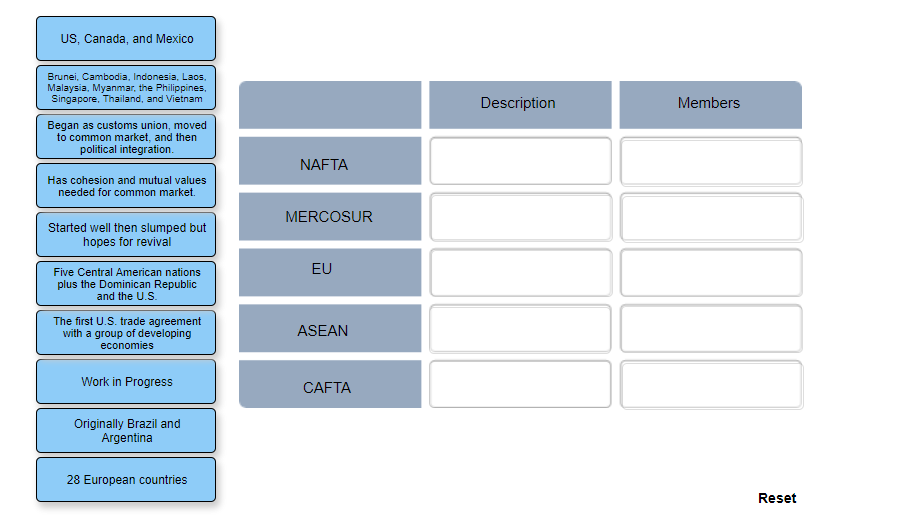 solved-regional-economic-integration-the-european-union-chegg