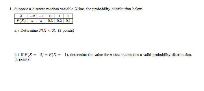 Solved 1. Suppose a discrete random variable X has the | Chegg.com