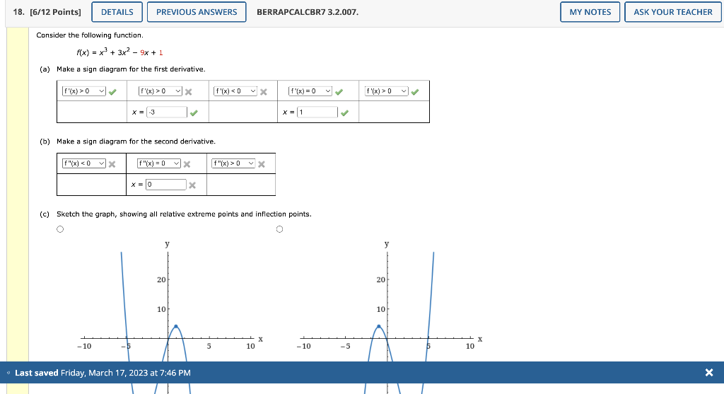 Solved Consider the following function. f(x)=x3+3x2−9x+1 (a) | Chegg.com