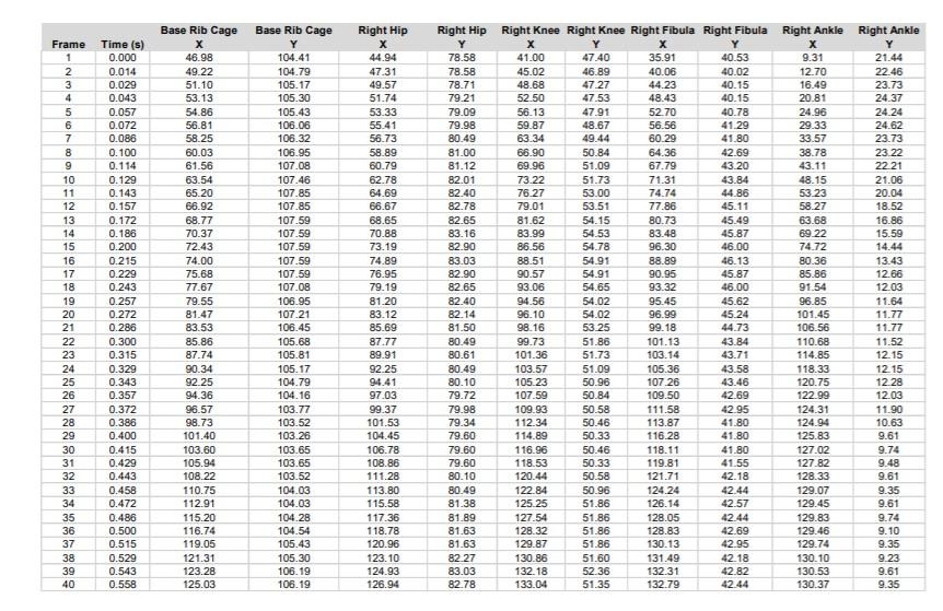 Solved 1. Given the below data, determine/calculate the | Chegg.com