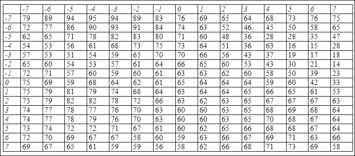 Solved The table below shows the block difference energy | Chegg.com