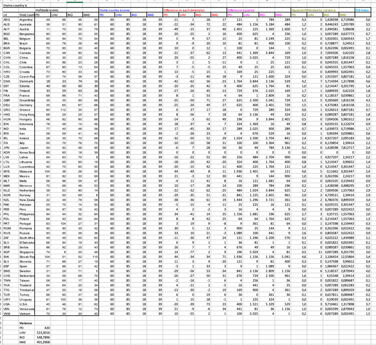 Solved Case 2 The business analytics team has presented the | Chegg.com