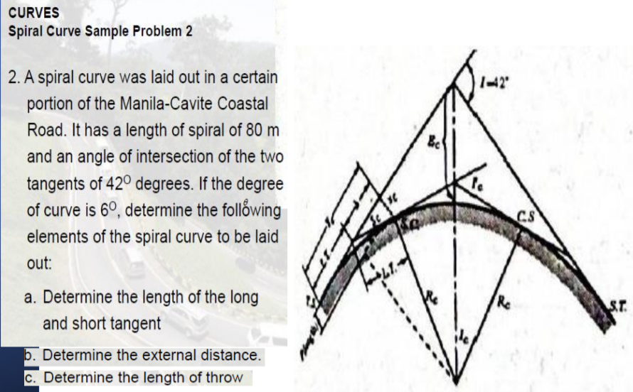 spiral curve length