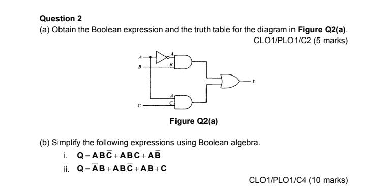 Solved Question 2 (a) Obtain the Boolean expression and the | Chegg.com