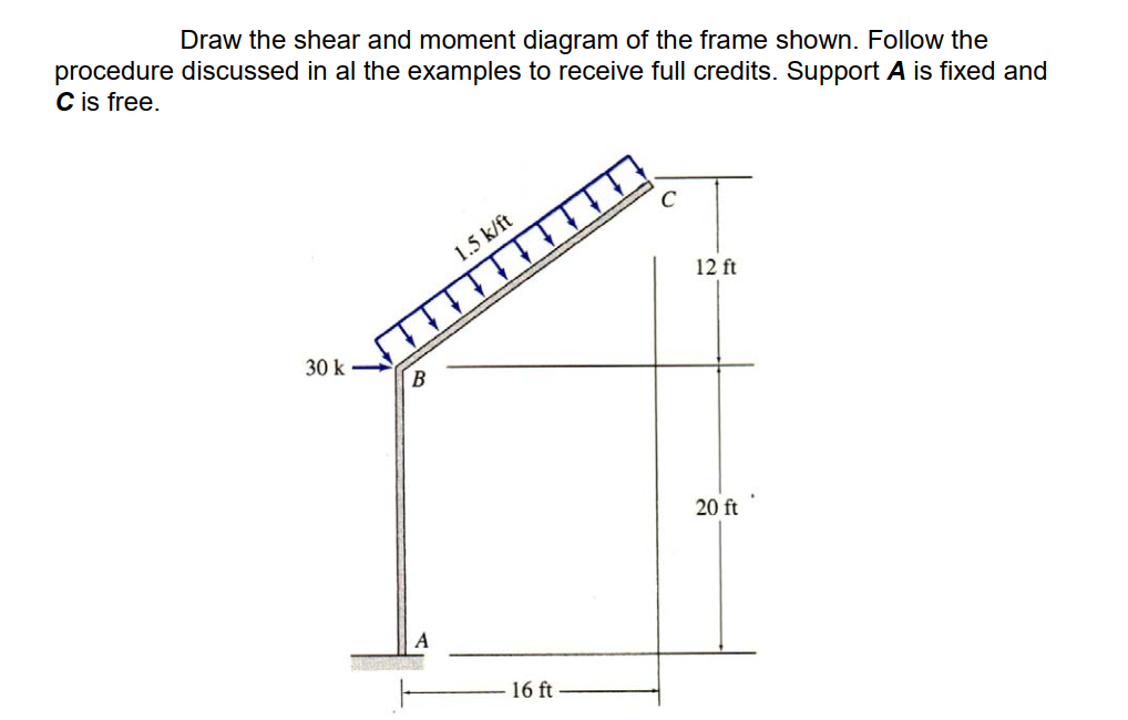 Solved Draw the shear and moment diagram of the frame shown. | Chegg.com