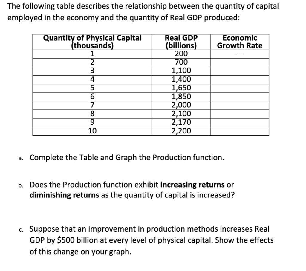 Solved The following table describes the relationship