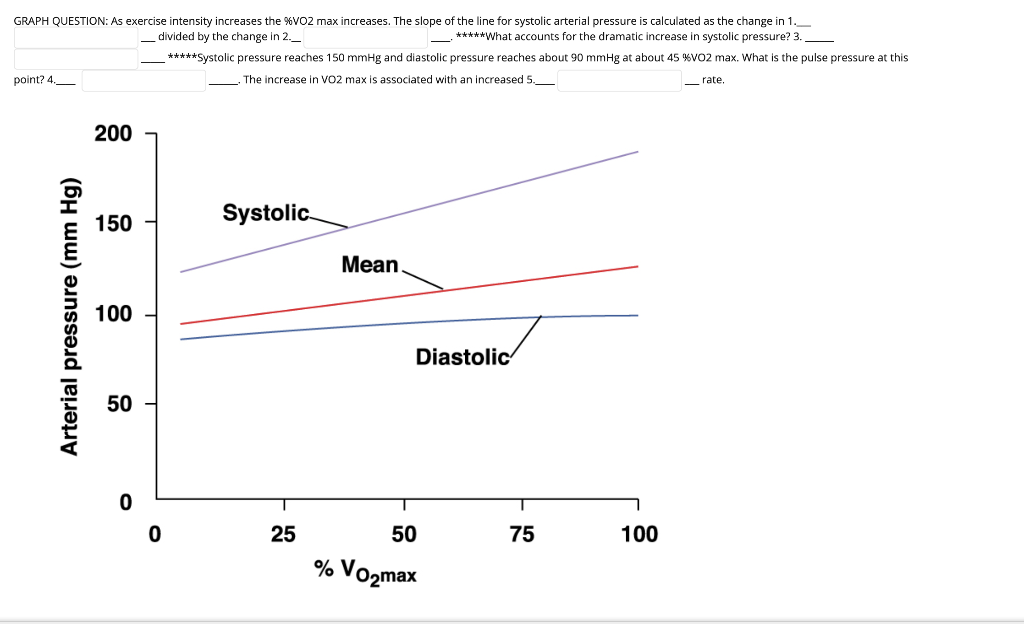 Solved GRAPH QUESTION: As exercise intensity increases the | Chegg.com