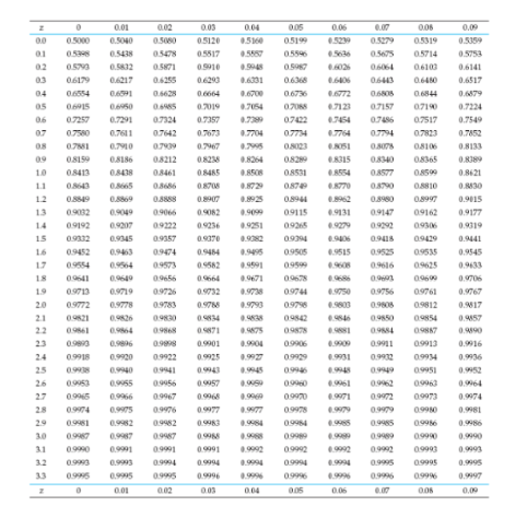 Solved The number of hits per day on the Web site of a tool | Chegg.com