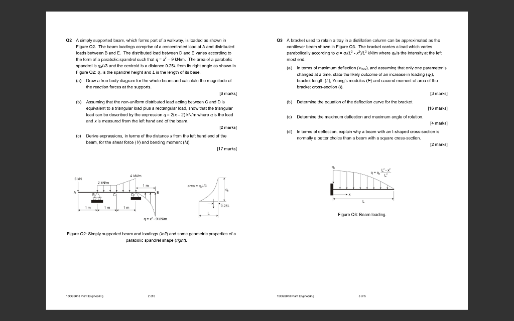 Solved Q2 A simply supported bearn, which forms part of a