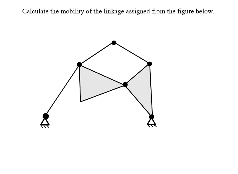 Solved Calculate The Mobility Of The Linkage Assigned From | Chegg.com