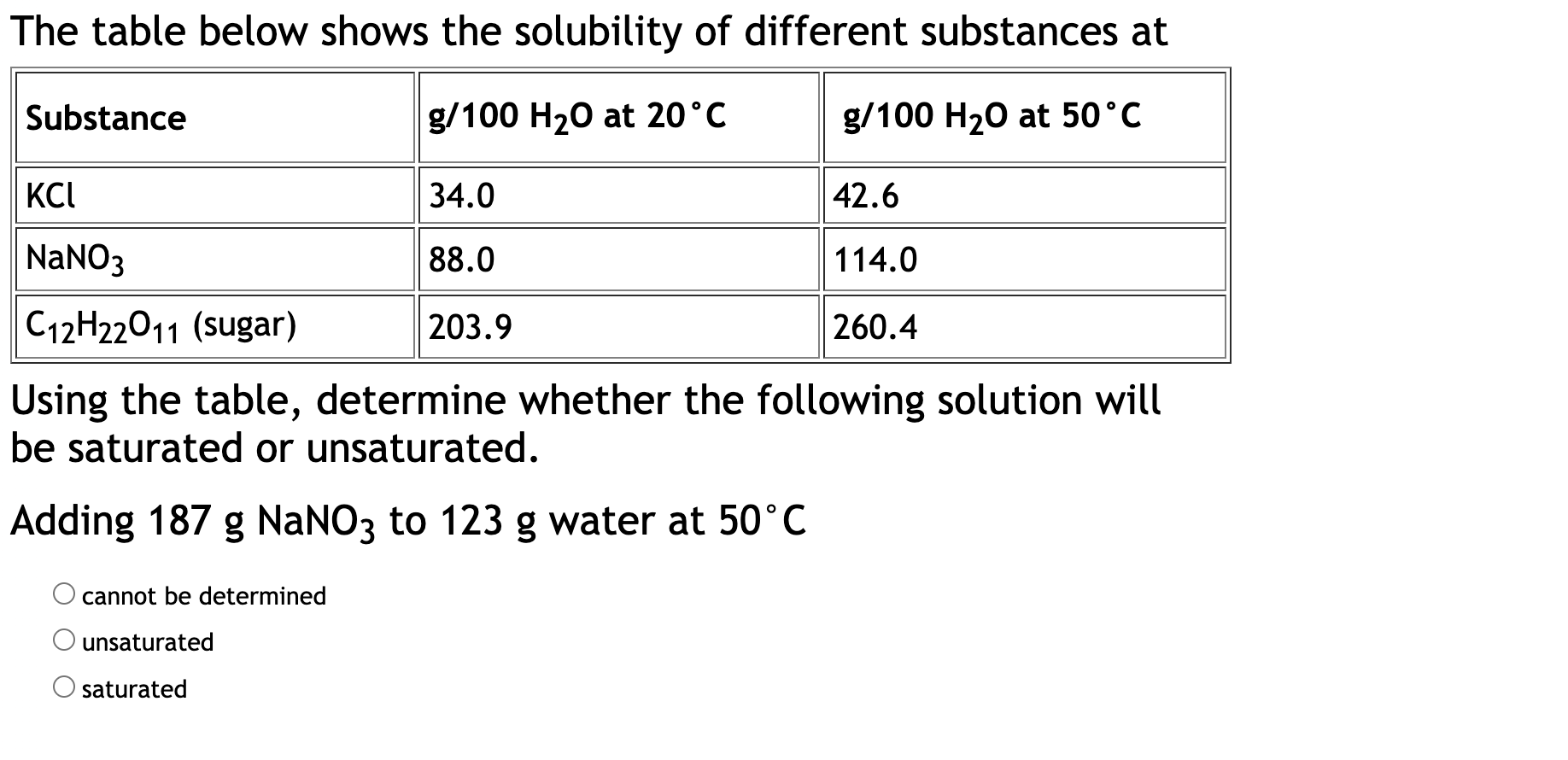 The Table Below Shows The Solubility Of Different 4600