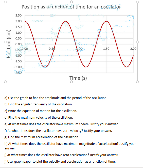 Solved Position as a function of time for an oscillator 2.50 | Chegg.com