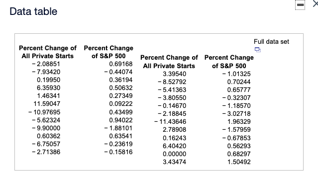 Solved (b) Find the correlation between the two variables in | Chegg.com