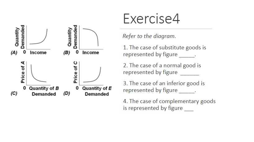 Solved 1 We Would Expect The Cross Elasticity Of Demand Chegg Com