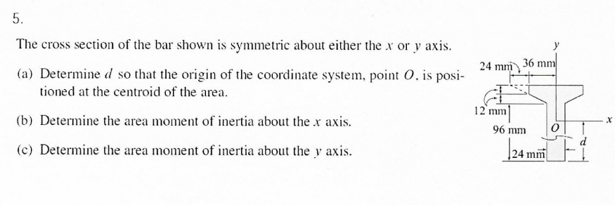 Solved the cross section of the bar shown is symmetric about | Chegg.com