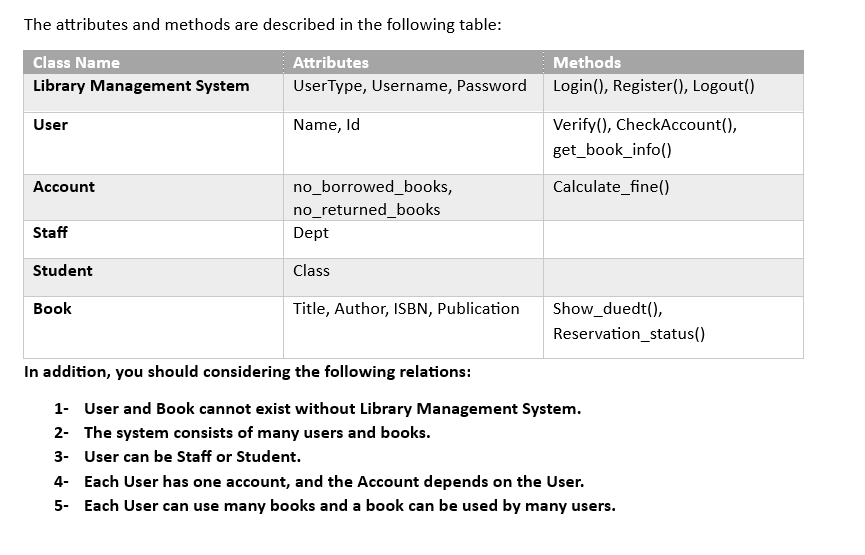 Solved Draw a class diagram of Library Management System | Chegg.com