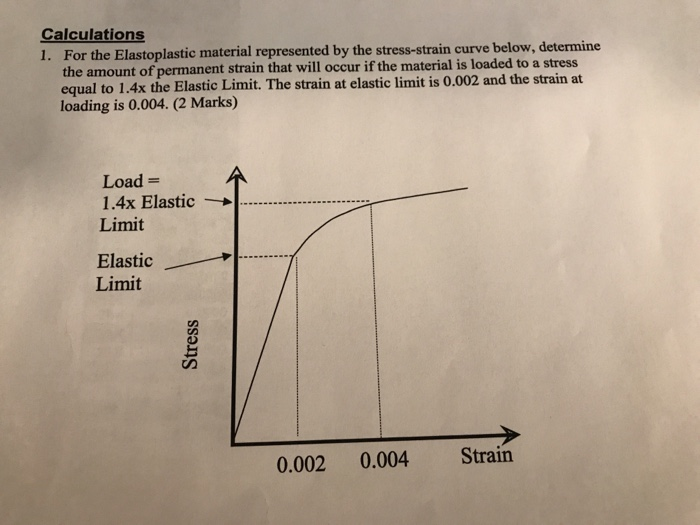 Solved Calculations For the Elastoplastic material | Chegg.com