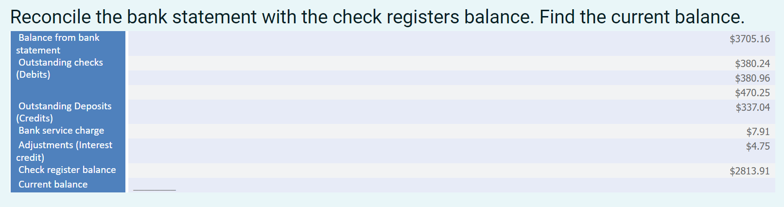 Solved Reconcile the bank statement with the check register | Chegg.com