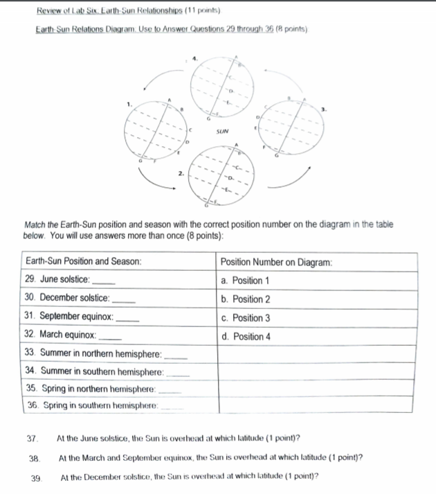 Solved Review of Lab Six Earth-Sun Relationships (11 points | Chegg.com