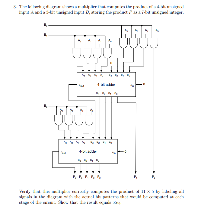 Solved The Following Diagram Shows A Multiplier That | Chegg.com