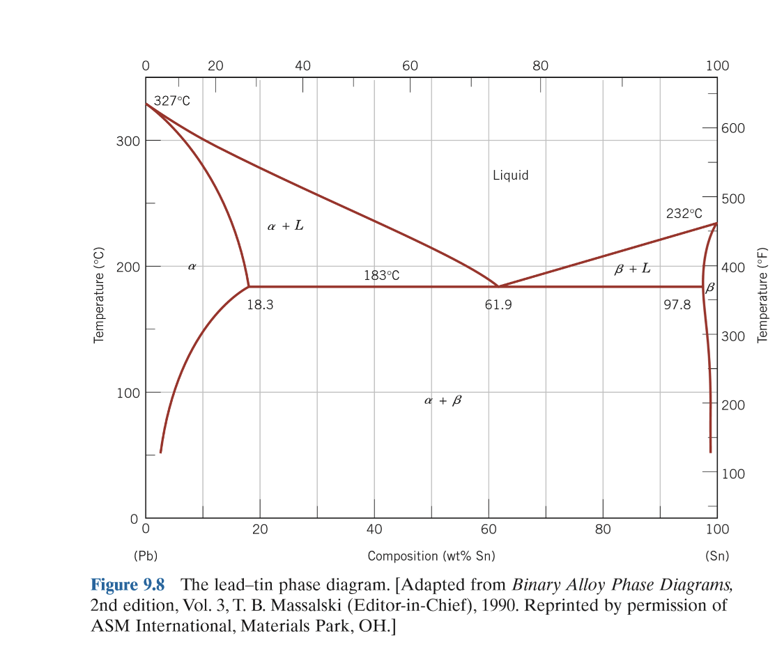 solved-for-the-pb-sn-phase-diagram-answer-the-following-1-chegg