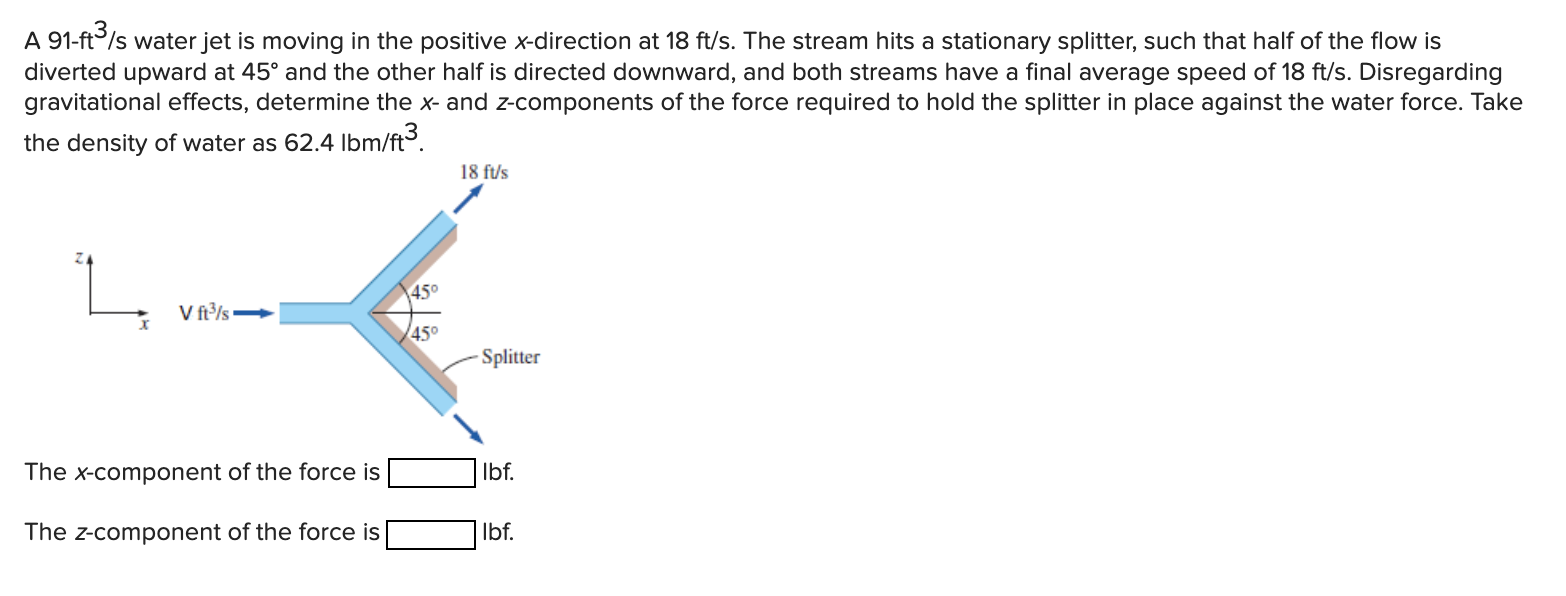 Solved A 91-ft3/s water jet is moving in the positive | Chegg.com
