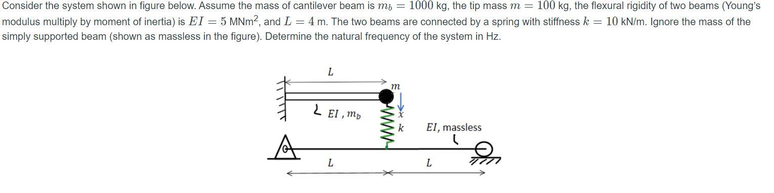 Solved Consider the system shown in figure below. Assume the | Chegg.com