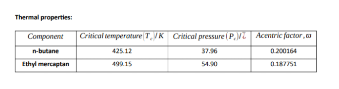 Solved Derivation of formula for the calculation of fugacity | Chegg.com
