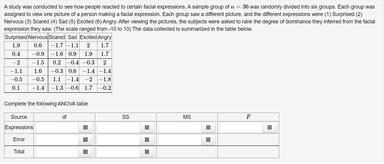 Solved A study was conducted to see how people reacted to | Chegg.com