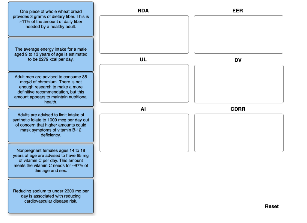 Solved The Dietary Reference Intakes (DRIs) are a set of