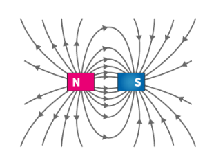 Solved SOUTH NORTH WEAKEST SOUTH NORTH NORTH SOUTH WEAKEST | Chegg.com