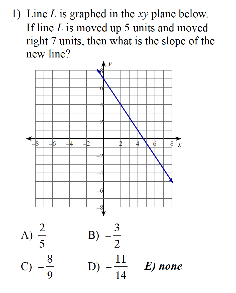 Solved 1) Line L is graphed in the xy plane below. If line L | Chegg.com