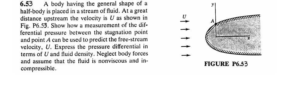 solved-6-53-a-body-having-the-general-shape-of-a-half-body-chegg