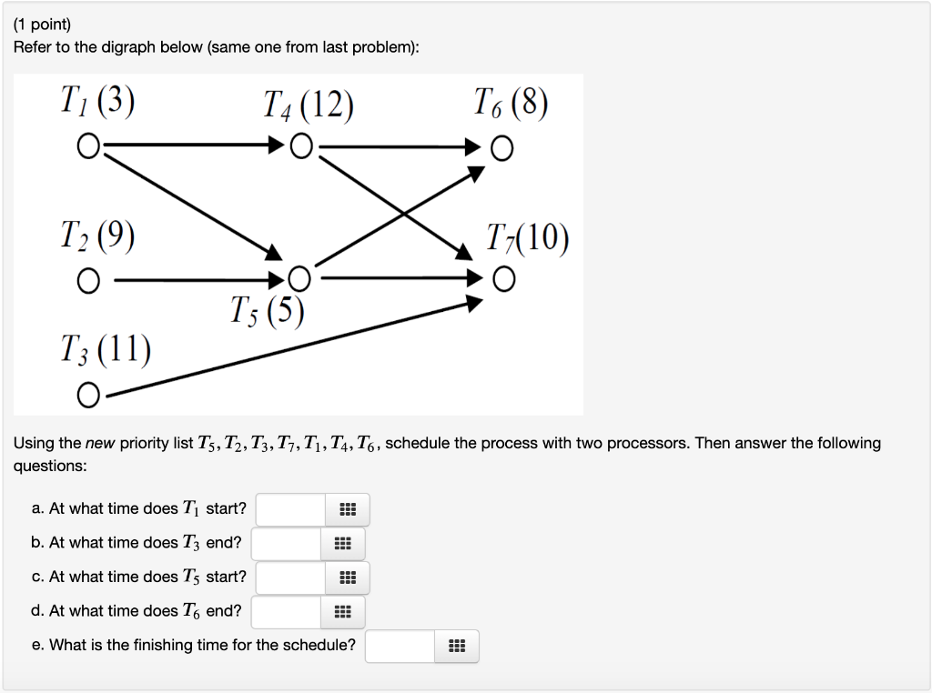 Solved (1 point) Refer to the digraph below (same one from | Chegg.com