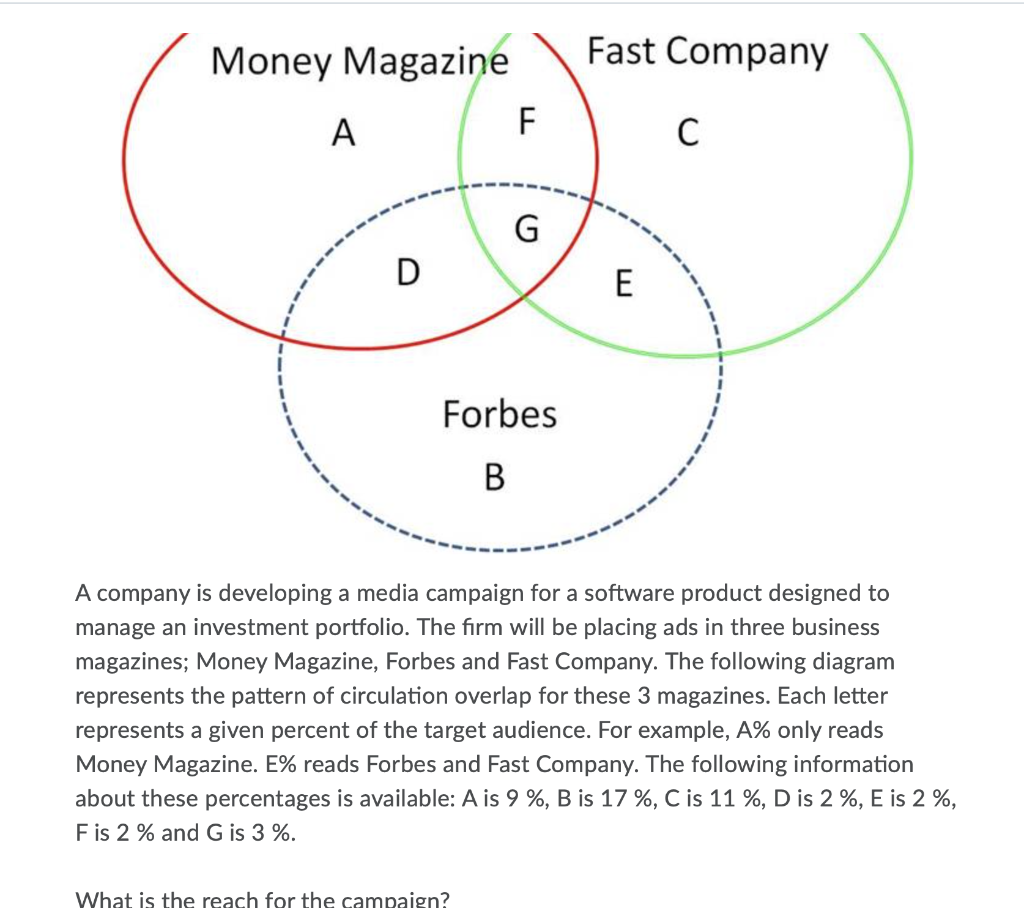 Solved Fast Company Money Magazine A F С G D E Forbes B A | Chegg.com