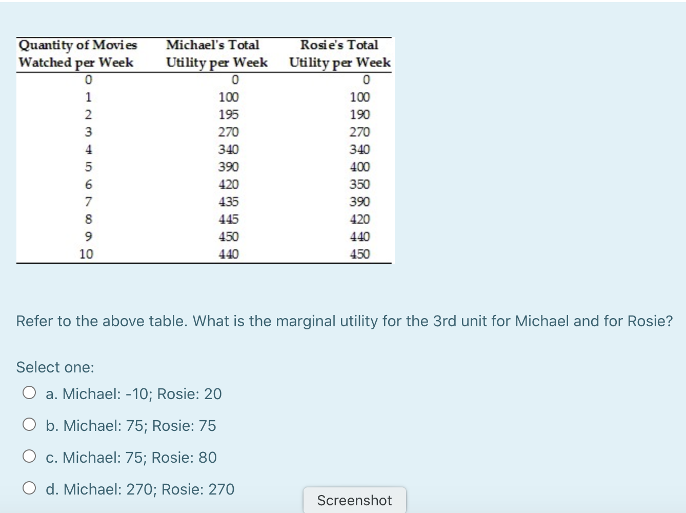 Solved Please answer the following questions, 1. According | Chegg.com