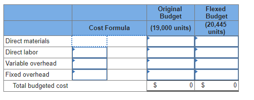 Component Unit Expense Solved Acme Company’s production budget for August is 19,000 | Chegg.com