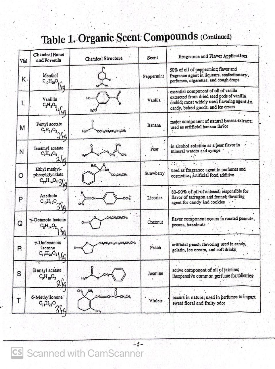 Choose 15 molecules and circle and ID as many | Chegg.com